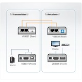 ATEN Extension HDMI/USB Cat 5 (1080p@40m) Noir, 1920 x 1200 pixels, Émetteur et récepteur AV, 60 m, Avec fil, Compatibilité 3D, HDCP