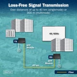 Digitus Kit d'extension HDMI Fibre IP Noir