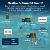 Digitus Kit d'extension HDMI Fibre IP Noir