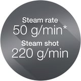 Braun TexStyle 7 Pro SI7149WB Fer à repasser à sec ou à vapeur EloxalPlus soleplate 2900 W Noir, Blanc, Fer à vapeur Blanc/Noir, Fer à repasser à sec ou à vapeur, EloxalPlus soleplate, 2,5 m, 220 g/min, Noir, Blanc, 50 g/min