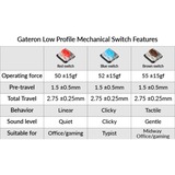 Keychron Gateron Low Profile MX Switch Set - Rouge, Switch pour clavier Rouge/transparent