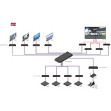 Lindy Système 4K30 HDMI & USB sur IP - Décodeur, Extension HDMI Noir