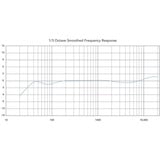 Rode Microphones TF-5, Micro Noir/Or