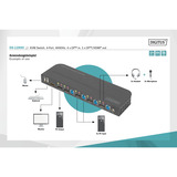 Digitus Commutateur KVM DisplayPort 4 ports, Switch KVM 