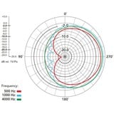 Rode Microphones Diffuseur, Micro Argent/Or