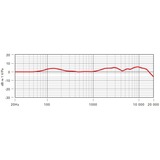 Rode Microphones Diffuseur, Micro Argent/Or