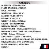 COBI Rafale C, Jouets de construction 