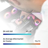 EKWB EK AIO 240 D-RGB, Watercooling Noir, Kit de refroidissement du liquide, 12 cm, Noir