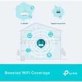 TP-Link TL-WA1801 point d'accès réseaux locaux sans fil 1201 Mbit/s Blanc Connexion Ethernet, supportant l'alimentation via ce port (PoE) Blanc, 2,4 GHz, 5 GHz, 1201 Mbit/s, SNMP, WPA, WPA-Enterprise, WPA2, WPA2-Enterprise, WPA3