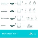 TP-Link TL-WA1801 point d'accès réseaux locaux sans fil 1201 Mbit/s Blanc Connexion Ethernet, supportant l'alimentation via ce port (PoE) Blanc, 2,4 GHz, 5 GHz, 1201 Mbit/s, SNMP, WPA, WPA-Enterprise, WPA2, WPA2-Enterprise, WPA3