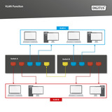 Digitus Commutateur PoE Gigabit 24 ports DN-95359, Switch 