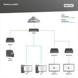 Digitus Commutateur PoE Gigabit 24 ports DN-95359, Switch 