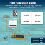 Digitus Contrôleur de mur vidéo HDMI 4K, 4 écrans, Repartiteur HDMI Noir