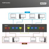 Digitus DN-95359, Switch 