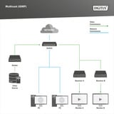 Digitus DN-95359, Switch 