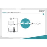 Digitus Câble de rallonge USB 3.2 Gen 1 actif, 15 mètres, Câble d'extension Noir