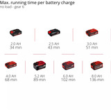 EINHELL Outil multifonction professionnel sans fil TP-MG 18 Li BL-Solo, 18 volts, Outil de multi fonction Rouge/Noir