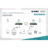 Digitus DS-55508, Extension HDMI Noir