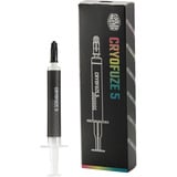 Cooler Master CryoFuze 5, Pâtes thermiques Blanc