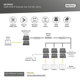 Digitus Set d'extension KVM IP HDMI Full HD, Switch KVM Noir