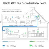 TP-Link TL-WPA1300P KIT 1300 Mbit/s Ethernet/LAN Wifi Blanc 2 pièce(s), Powerline 1300 Mbit/s, IEEE 1901, IEEE 802.3, IEEE 802.3u, Type E / F, Gigabit Ethernet, 10,100,1000 Mbit/s, Wi-Fi 5 (802.11ac)