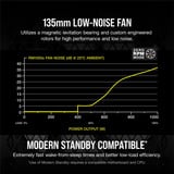 Corsair RM1000X (2021) Reconditionné alimentation modulaire 1000 watt Noir, 6x PCIe