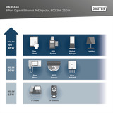 Digitus Injecteur PoE Ethernet Gigabit 8 ports, 802.3bt, 250W, PoE-Injecteur Gris