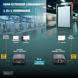 Digitus Set d'extension HDMI 4K 