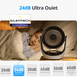 SwitchBot ventilateur à air pulsé intelligent Blanc