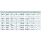 Digitus SFP+ 10G MM 850nm 300m compatible HP avec DDM, Émetteur-récepteur 