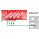 DeLOCK Carte PCI Express x16 vers 4x NVMe M.2 Key interne, Carte d'interface 