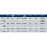 Keychron Gateron G Pro 3.0 Ensemble de switches blancs, Switch pour clavier Blanc/transparent