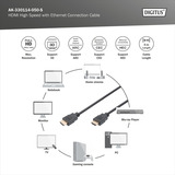 Digitus Câble de connexion HDMI haute vitesse, avec Ethernet, Full HD 1080i/p Noir