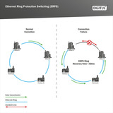 Digitus Commutateur Gigabit Ethernet PoE industriel géré L2 4+2 ports, Switch 