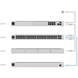 Ubiquiti UniFi Redundant Power System composant de commutation Alimentation électrique, UPS Alimentation électrique, Gris, 950 W, 100 - 240 V, -5 - 45 °C, 10 - 90%