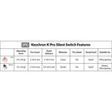 Keychron G8, Switch pour clavier Marron/transparent