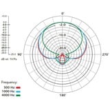 Rode Microphones NTG3, Micro Noir