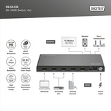 Digitus Commutateur HDMI 8K, 4x1, Switch HDMI Noir