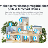 SwitchBot W4402000 Blanc