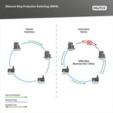 Digitus Commutateur Gigabit Ethernet industriel géré L2 8+2 ports, Switch 
