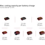 EINHELL Meuleuse d'angle sans fil AXXIO 18/125 Q Rouge/Noir, Batterie et chargeur non inclus