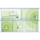 devolo Magic 2 WiFi next Starter Kit, Powerline Blanc