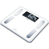 Beurer 73573, Balance Blanc
