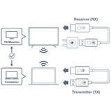 Optoma WHD211, Extension HDMI Blanc