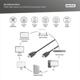 Digitus Câble de connexion HDMI High Speed, avec Ethernet, Full HD 1080i/p Noir