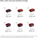 EINHELL GC-SC 36/31 Li-Solo 30 L Aspirateur sans sac Sec&humide Sac à poussière, Scarificateur Rouge/Noir, Aspirateur sans sac, Sec&humide, Sac à poussière, 30 L, Filtrage, 90 dB