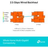 TP-Link Deco BE65 Tri-bande (2,4 GHz / 5 GHz / 6 GHz) Wi-Fi 7 (802.11be) Blanc 4 Interne, Routeur Blanc, Blanc, Interne, Système maillé, Tri-bande (2,4 GHz / 5 GHz / 6 GHz), Wi-Fi 7 (802.11be), 11000 Mbit/s