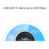 TP-Link Deco XE75 Tri-bande (2,4 GHz / 5 GHz / 6 GHz) Wi-Fi 6E (802.11ax) Blanc 3 Interne, Routeur maillé Blanc, Blanc, Interne, 670 m², Tri-bande (2,4 GHz / 5 GHz / 6 GHz), Wi-Fi 6E (802.11ax), 802.11a, 802.11b, 802.11g, Wi-Fi 4 (802.11n), Wi-Fi 5 (802.11ac), Wi-Fi 6 (802.11ax), Wi-Fi 6E...