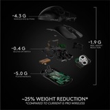 Logitech G Pro X Superlight souris Droitier RF sans fil 25600 DPI, Souris gaming Noir, Droitier, RF sans fil, 25600 DPI, 1 ms, Noir