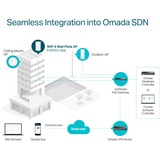 TP-Link EAP655-Wall Plaque murale AX3000 WiFi 6, Point d'accès 2,4 GHz, 5 GHz, 2402 Mbit/s, HTTPS, SNMP, SNMPv2, SNMPv3, SSH, WPA-Enterprise, WPA2-Enterprise, WPA3-Enterprise, 10,100,1000 Mbit/s